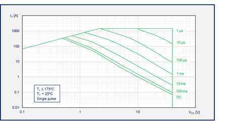 如何為汽車智能配電系統選擇功率開關管 如何為汽車智能配電系統選擇功率開關管