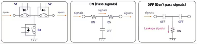 如何使用 SSR 實現可靠都的、可快速開關的低損耗半導體自動測試設備