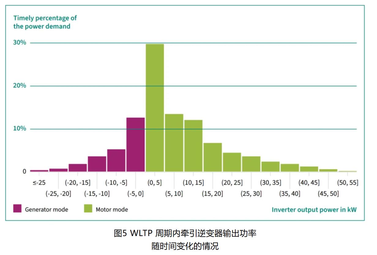 IGBT 還是 SiC ? 英飛凌新型混合功率器件助力新能源汽車實現高性價比電驅 IGBT 還是 SiC ? 英飛凌新型混合功率器件助力新能源汽車實現高性價比電驅