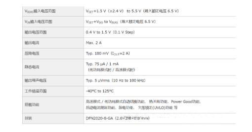 適用于攝像頭場景的超低噪聲、高紋波抑制比的LDO穩壓器推出！