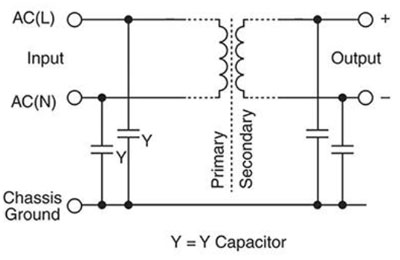 使用開放式交流/直流電源時如何確保獲得最佳效果 使用開放式交流/直流電源時如何確保獲得最佳效果