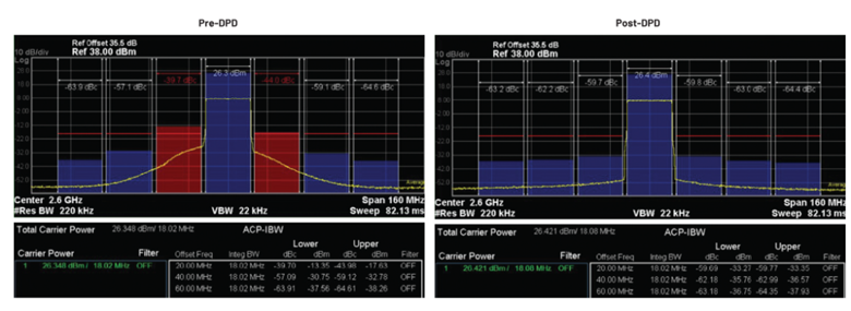 利用分布式天線系統解決方案改進蜂窩網絡覆蓋性能