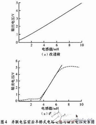 如何提高電感傳感器的測量精度和靈敏度 如何提高電感傳感器的測量精度和靈敏度