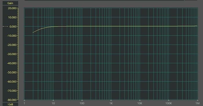 設(shè)計(jì)寬帶模擬電壓和電流表