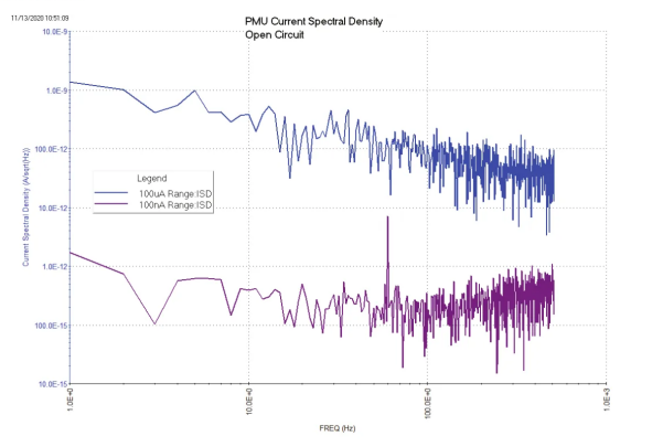 半導體參數分析儀的FFT分析 半導體參數分析儀的FFT分析