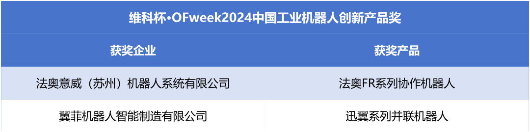 榮耀時(shí)刻!維科杯·OFweek 2024中國(guó)機(jī)器人行業(yè)年度評(píng)選獲獎(jiǎng)榜單盛大揭曉 榮耀時(shí)刻!維科杯·OFweek 2024中國(guó)機(jī)器人行業(yè)年度評(píng)選獲獎(jiǎng)榜單盛大揭曉