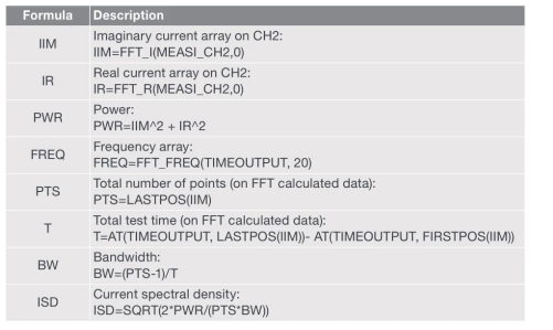 半導體參數分析儀的FFT分析 半導體參數分析儀的FFT分析
