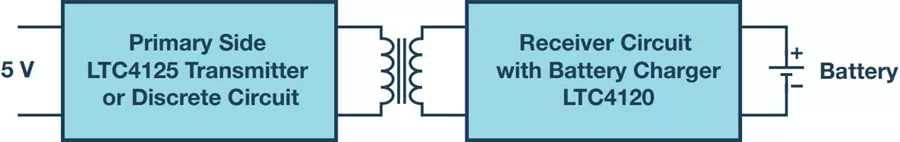 具有原邊控制和接收器的感應式功率傳輸 具有原邊控制和接收器的感應式功率傳輸