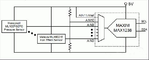 如何利用傳感器和ADC的比率特性來提高精度 如何利用傳感器和ADC的比率特性來提高精度