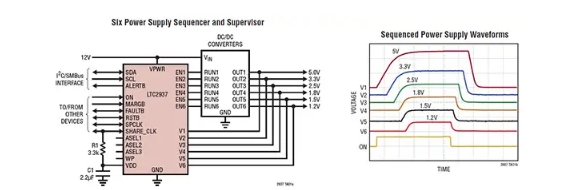 控制電源啟動及關(guān)斷時序 控制電源啟動及關(guān)斷時序