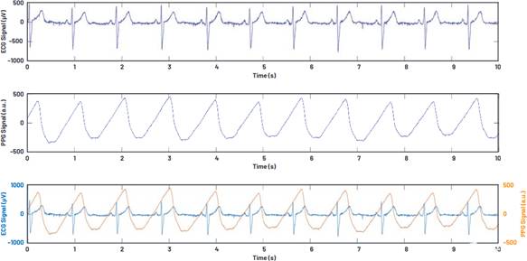 單芯片生物醫學模擬前端系列用于可穿戴市場 單芯片生物醫學模擬前端系列用于可穿戴市場