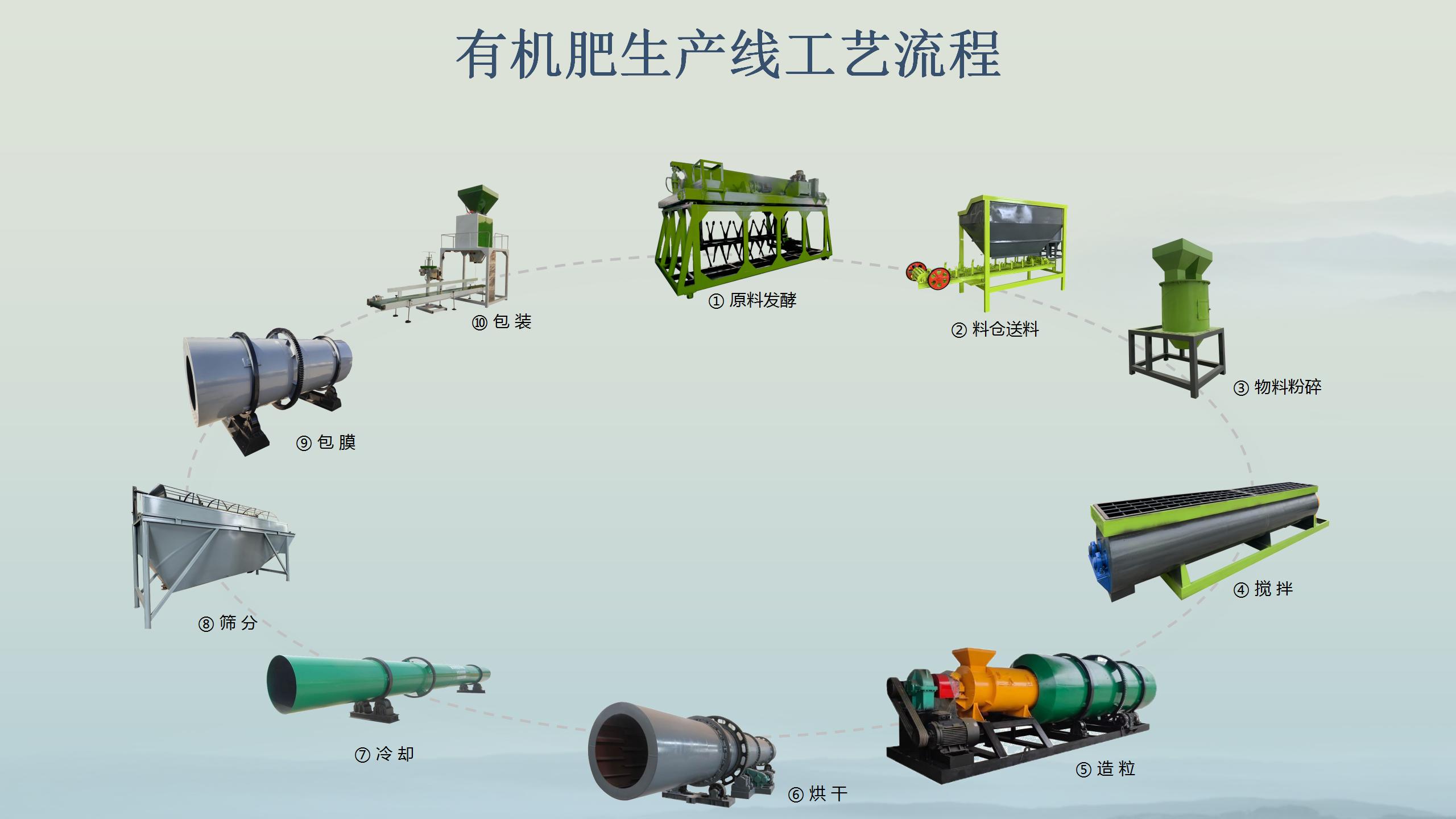 有機肥生產設備保養手冊，延長使用壽命的 6 個技巧